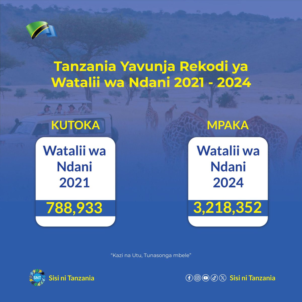 ChelseaKaunda's tweet photo. Utalii wetu tunu yetu 🇹🇿.

#sisinitanzania #matokeochanya #kazinaututunasongambele #tanzaniayetu #tanzaniakwanza https://t.co/yNcowkw8Xx