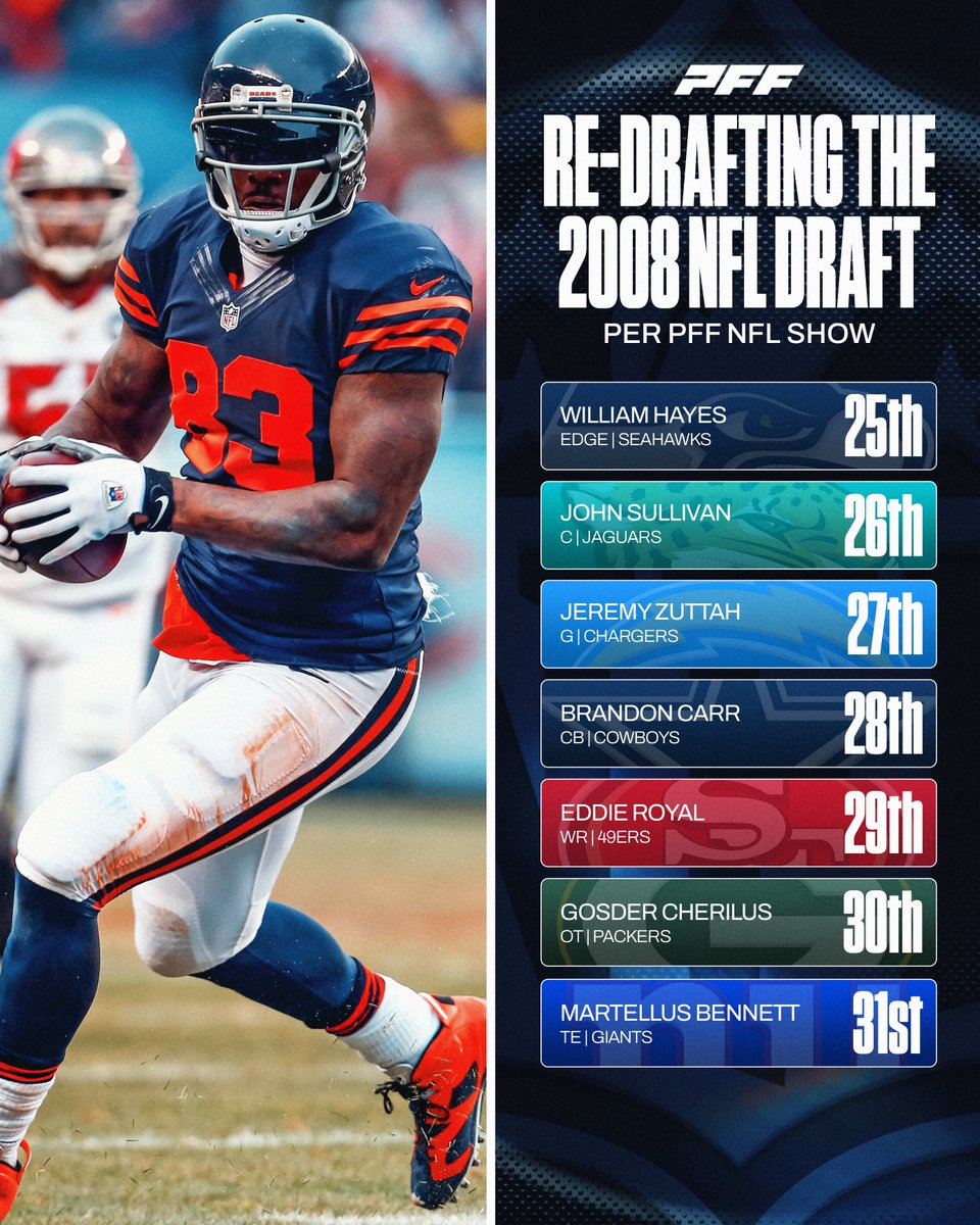 Redrafting the 2008 draft class using PFF grades and data 👀 

Picks 25-31 📊