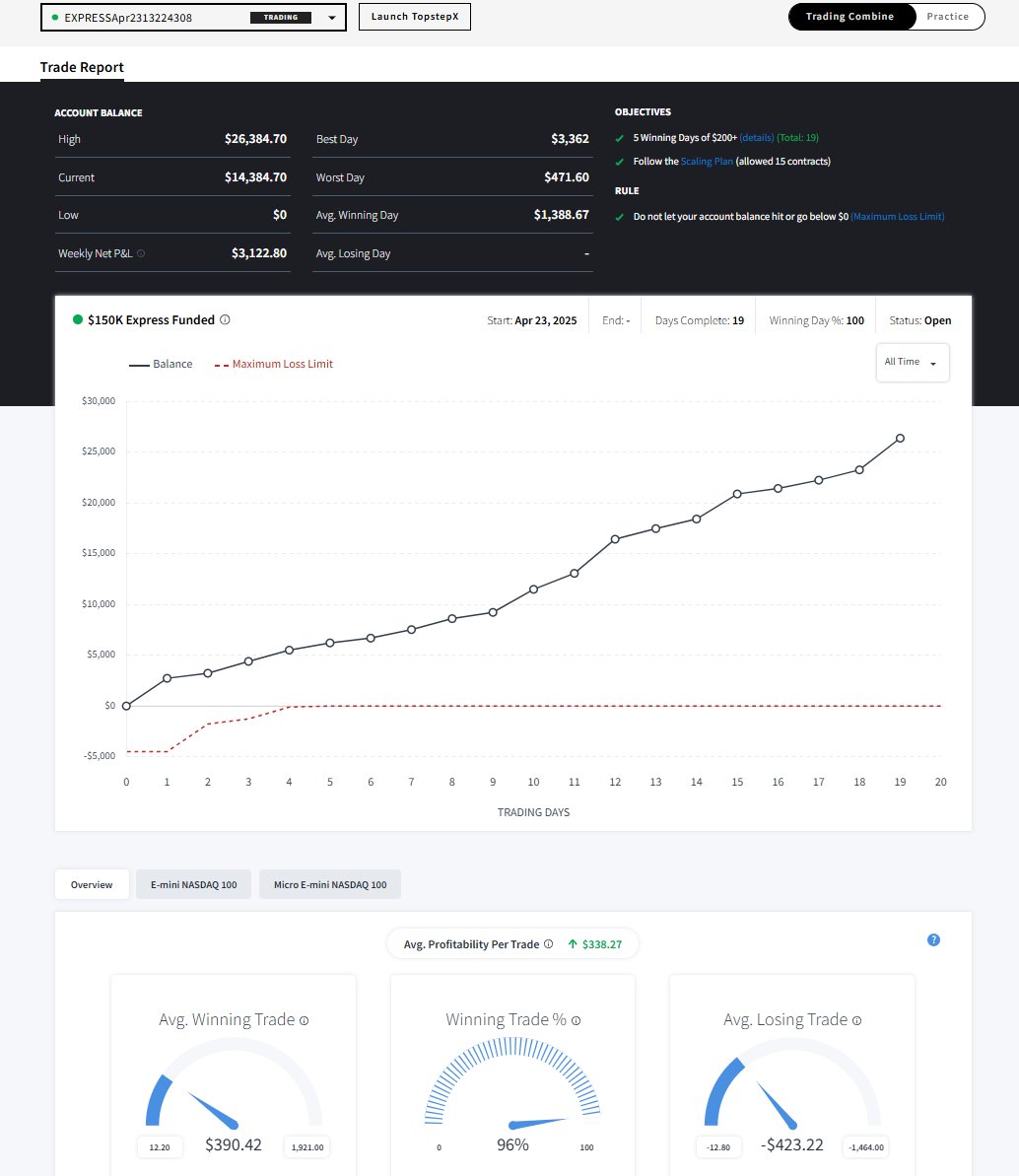 How many trades are you taking a day?? 

I'm taking on avg 4 trades. No days have over 10 trades.