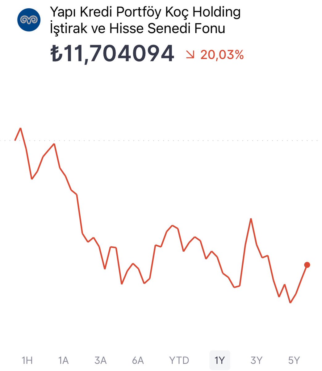 mtaktisyen's tweet image. 🐑 #yas fonunda 114 bin 560 yatırımcı varmış. Yönetim ücreti 3.55%

Hayret 🤔