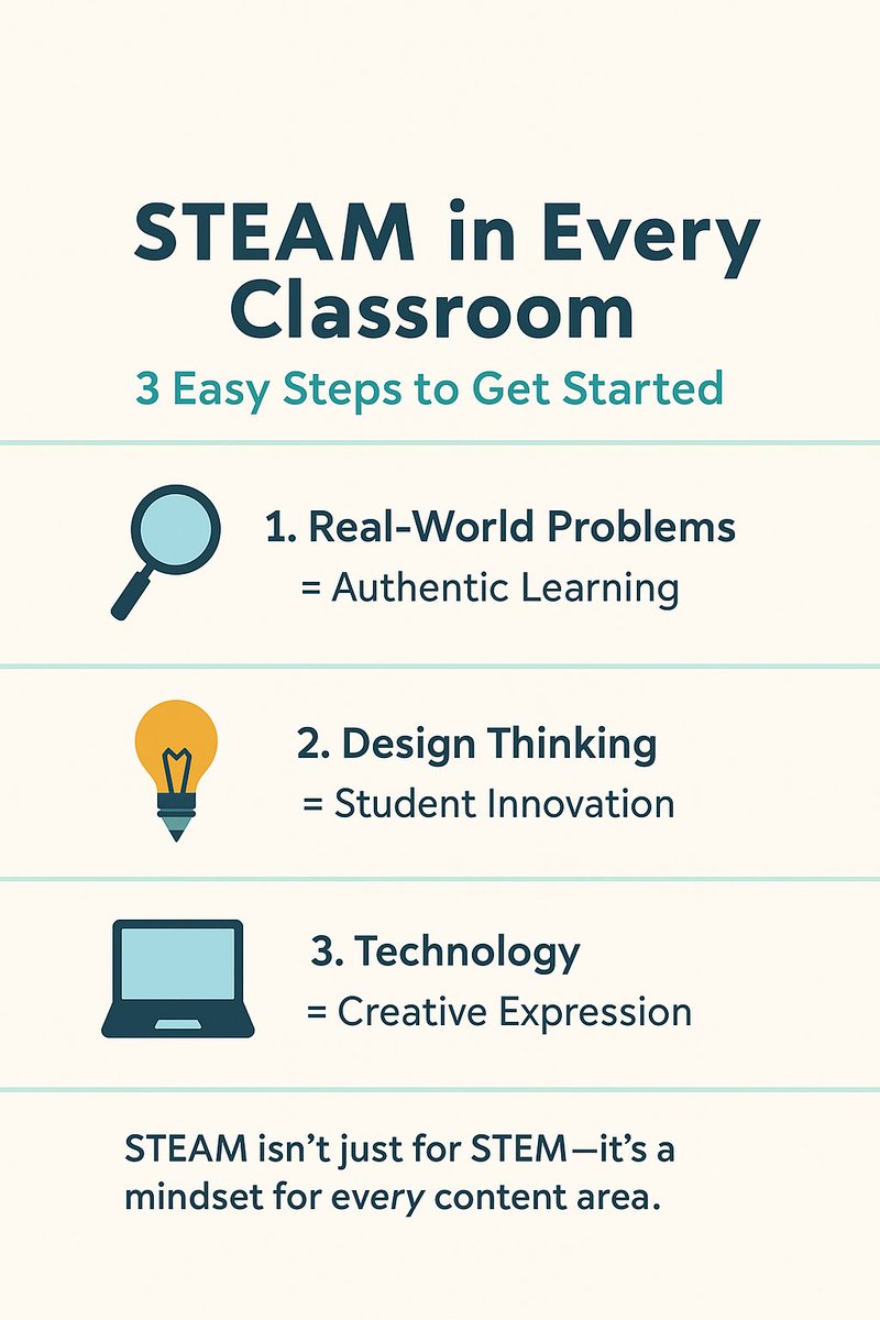 STEAM in Every Classroom? Yes, please! 🙌  No matter what you teach—you can bring STEAM to life with these 3 easy strategies:  🔍 Real-World Problems = Authentic learning 🛠️ Design Thinking = Student innovation 💻 Technology = Creative expression  💡 #UnboxedLearning