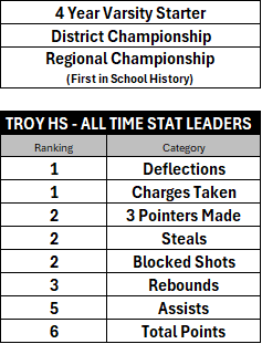 Rusty Zeiter (@tch_gbb) on Twitter photo <a href="/reagan_zeiter/">reagan zeiter</a> leaves <a href="/TroyColtsGBB/">Troy Girls Basketball</a> w some impressive career accomplishments... She was fortunate to play her Freshman year with her sister <a href="/kendal_zeiter/">Kendal Zeiter</a> & her Senior Year with her Freshman sister <a href="/maci_zeiter/">Maci Zeiter</a> . Thankful for her coaches & teammates along the way <a href="/reagan_zeiter/">reagan zeiter</a> leaves <a href="/TroyColtsGBB/">Troy Girls Basketball</a> w some impressive career accomplishments... She was fortunate to play her Freshman year with her sister <a href="/kendal_zeiter/">Kendal Zeiter</a> & her Senior Year with her Freshman sister <a href="/maci_zeiter/">Maci Zeiter</a> . Thankful for her coaches & teammates along the way