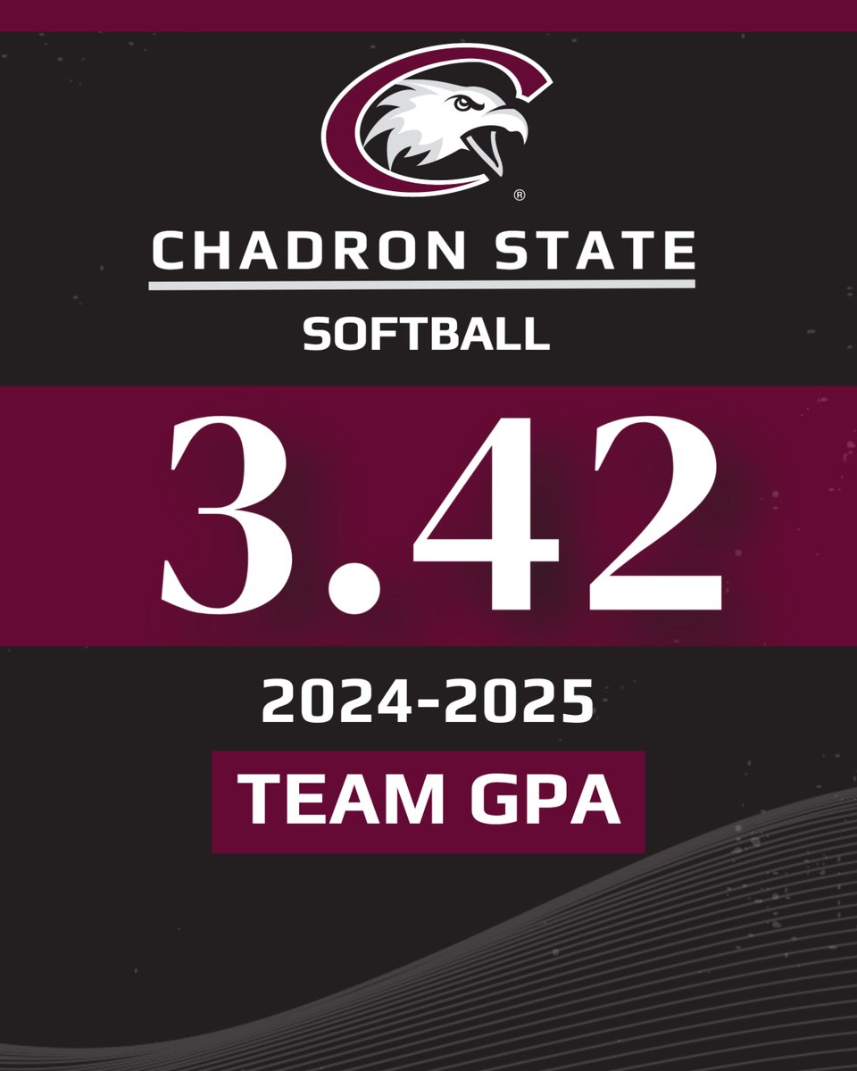 Students as well as athletes.

We're proud to announce that the Eagle softball program put together a 3.42 cumulative GPA during the 2024-25 academic year!

#SoarEagles | #ProtectTheRock