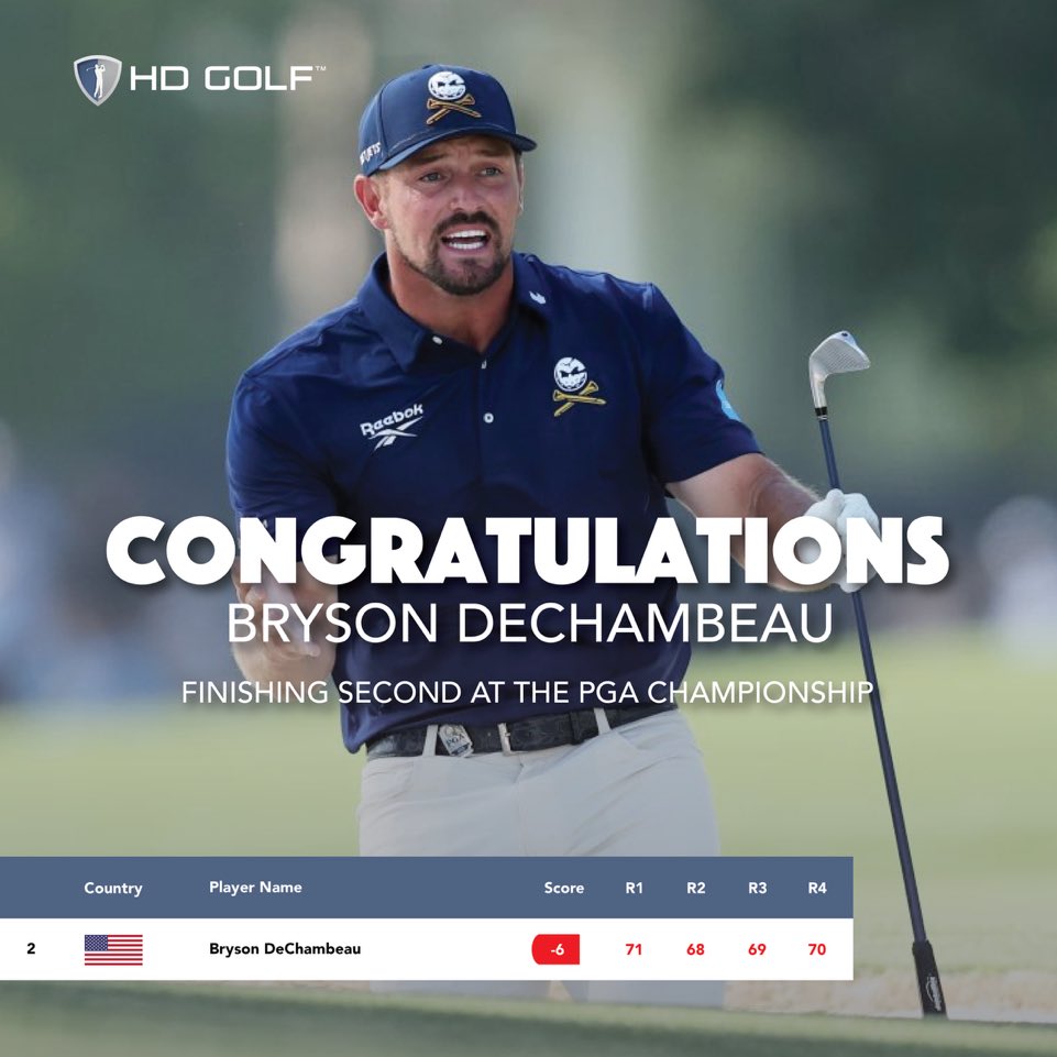 HighDefGolf's tweet photo. Congratulations to our HD Golfers Bryson DeChambeau and Jerry Kelly on their respective 2nd place finishes this past weekend!
#hdgolf #hdproathlete #hdsportsuite #golf #golfer #sports #golfsimulator #golfsim #golfsimulators #sportsimulator #fyp #brysondechambeau #jerrykelly https://t.co/wiUpvNes0B