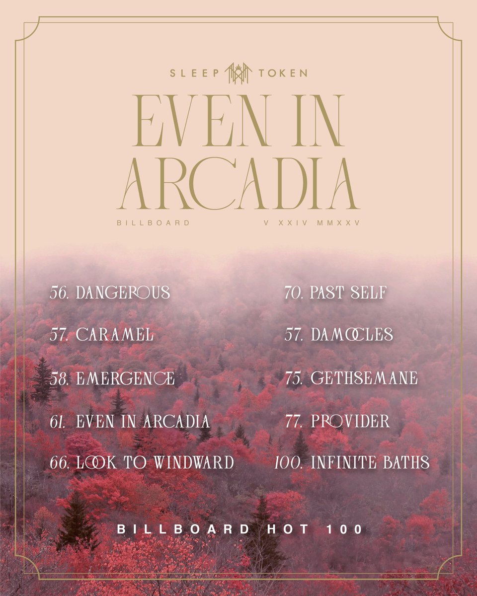 sleeptokenworld's tweet image. Sleep Token is finally here, and they’re not leaving this time. 

Even In Arcadia features on the Billboard Hot 100 in its entirety.