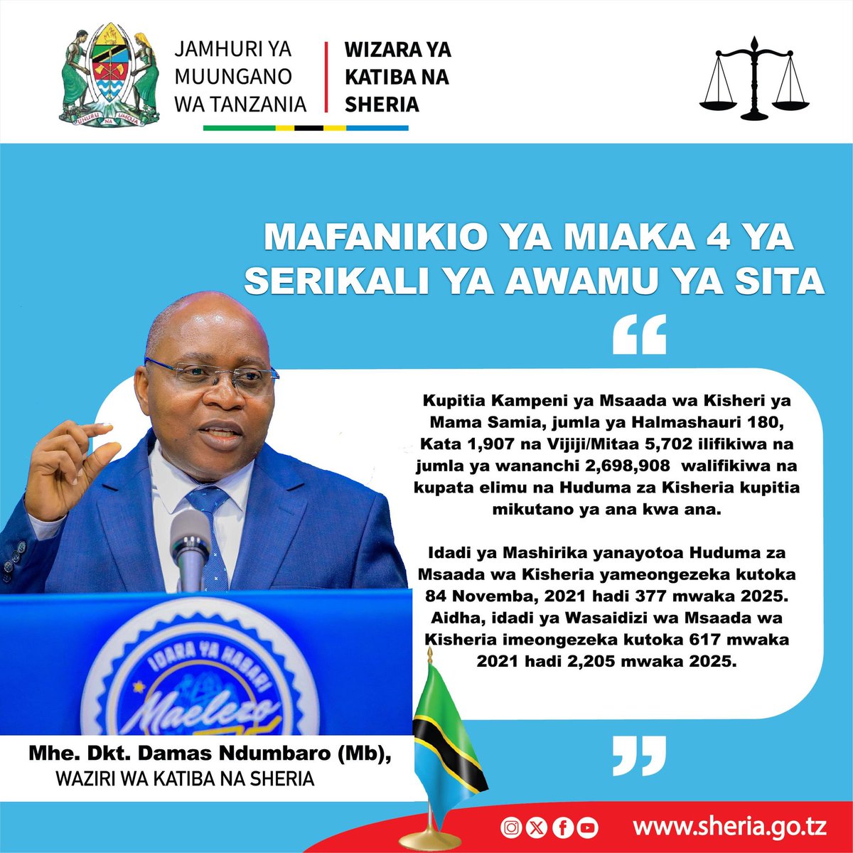 Kandonde24's tweet photo. @NCHIYANGUT Tanzania inazingatia masuala ya haki za binadamu na Utawala bora ikiwa ni pamoja na Serikali kuiwezesha Tume ya Haki za binadamu na Utawala bora kutekeleza majukumu yake kikamilifu.
#sisinitanzania #Matokeochanya #KatibaNaSheria #mslac #drssh #kazinaututunasongambele https://t.co/fdMRfuXdDS