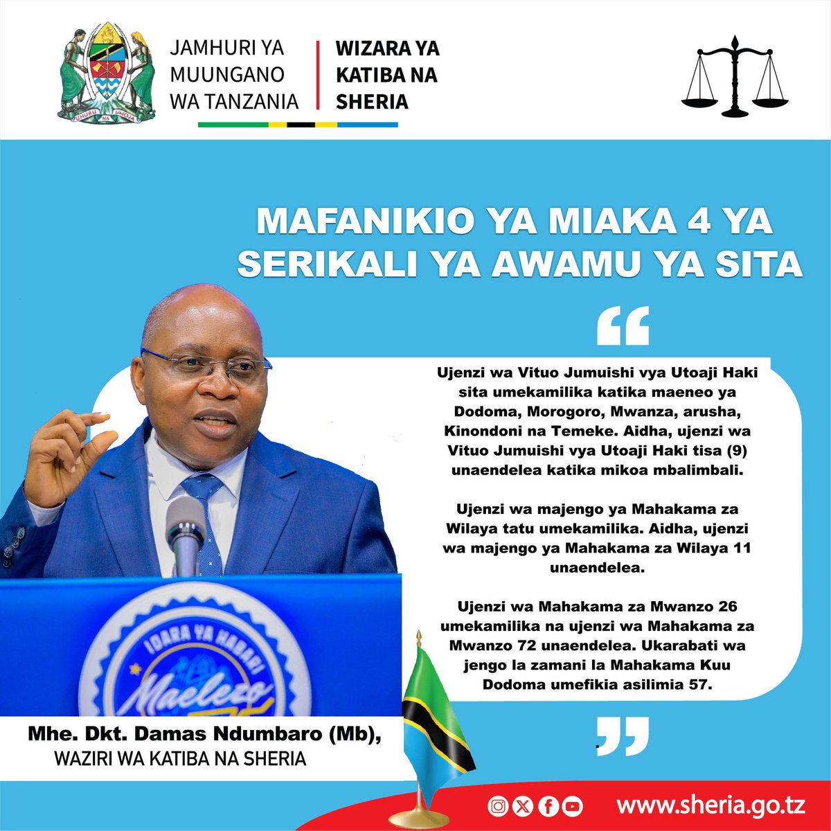 Kandonde24's tweet photo. @NCHIYANGUT Tanzania inazingatia masuala ya haki za binadamu na Utawala bora ikiwa ni pamoja na Serikali kuiwezesha Tume ya Haki za binadamu na Utawala bora kutekeleza majukumu yake kikamilifu.
#sisinitanzania #Matokeochanya #KatibaNaSheria #mslac #drssh #kazinaututunasongambele https://t.co/fdMRfuXdDS