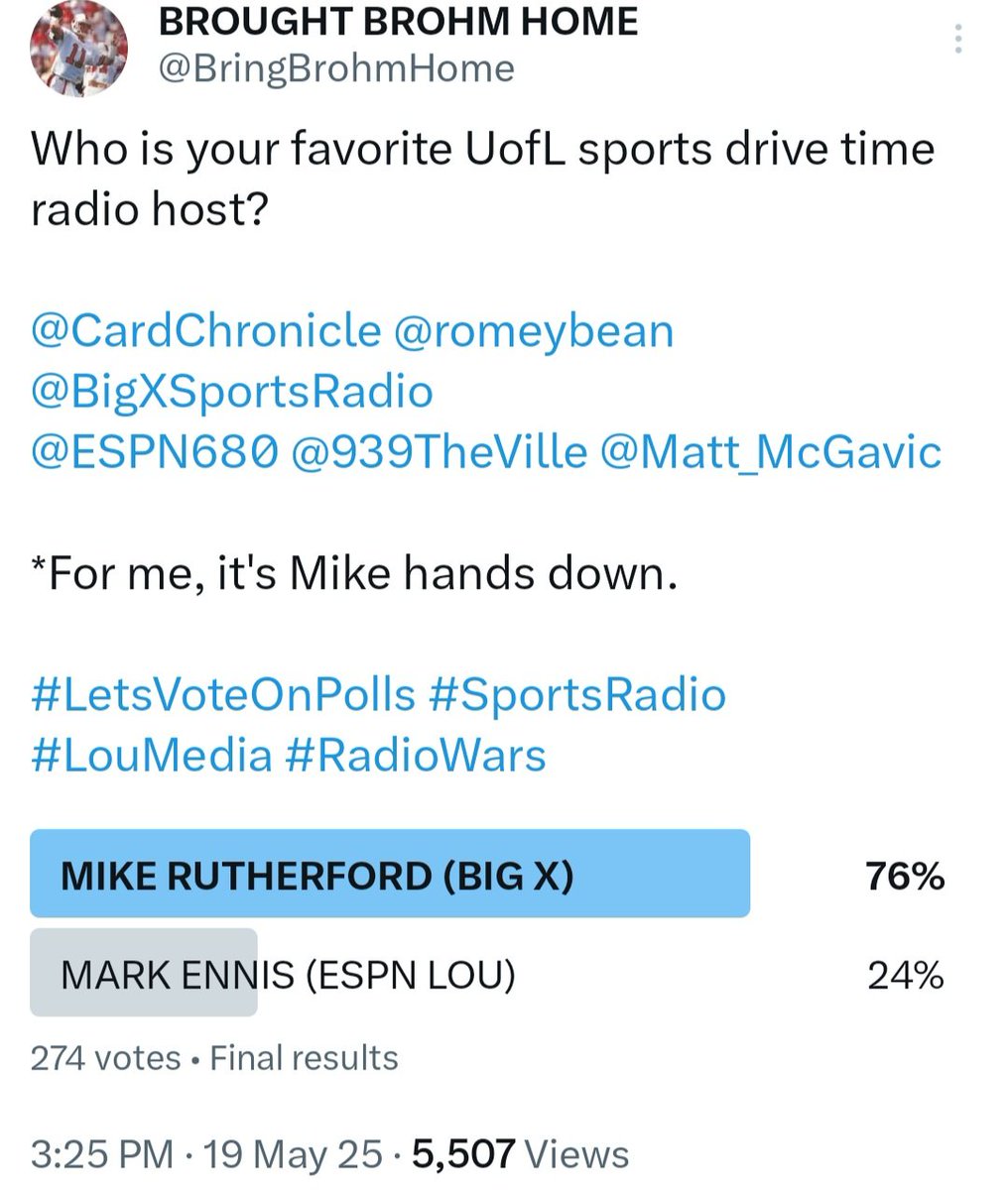 BringBrohmHome's tweet photo. There you have it #CardNation!
@CardChronicle and @BigXSportsRadio dominate the poll!
Proving once again who reigns supreme in the City of Louisville when it comes to sports talk!
#GoCards #MikeRutherfordShow #MikeOnTheMic #LouMedia #RadioWars #BigXVersusEspnLou #SportsRadio https://t.co/kU6neUf8oG
