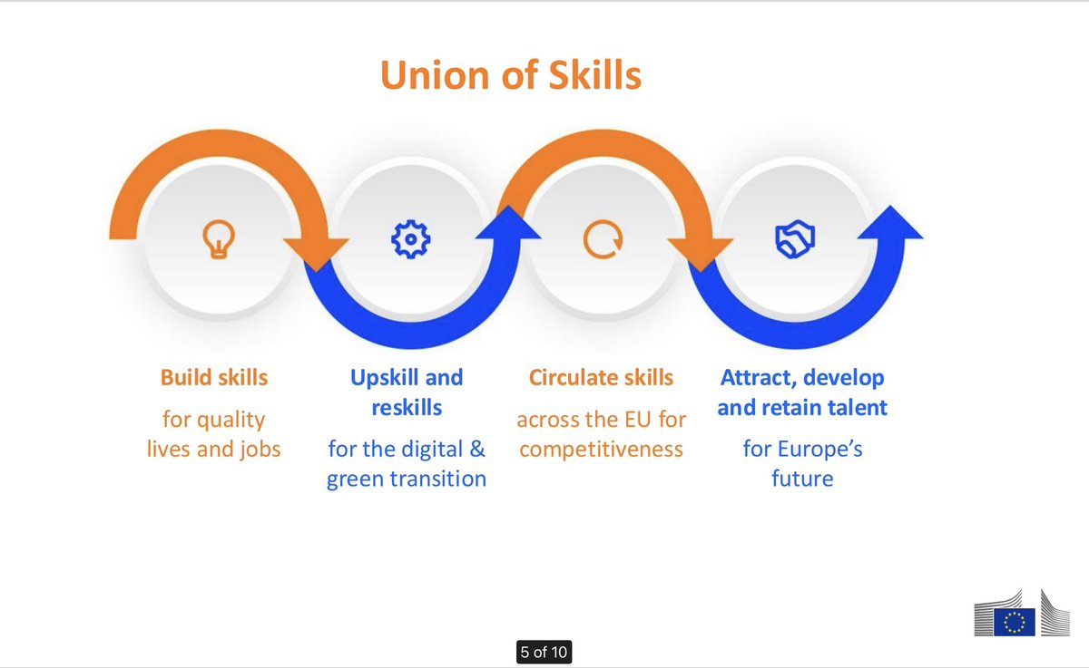 PiaAhrenkildeEU (@piaahrenkilde) on Twitter photo Tak for besøget, Midtjylland! 🙌
I was absolutely delighted - in the run-up to the 🇩🇰🇪🇺Council Presidency - to engage with regional stakeholders from Central Jutland on how we make the #UnionOfSkills a reality on the ground and how #ErasmusPlus can help!
<a href="/EU_Commission/">European Commission</a> #DGEAC Tak for besøget, Midtjylland! 🙌
I was absolutely delighted - in the run-up to the 🇩🇰🇪🇺Council Presidency - to engage with regional stakeholders from Central Jutland on how we make the #UnionOfSkills a reality on the ground and how #ErasmusPlus can help!
<a href="/EU_Commission/">European Commission</a> #DGEAC