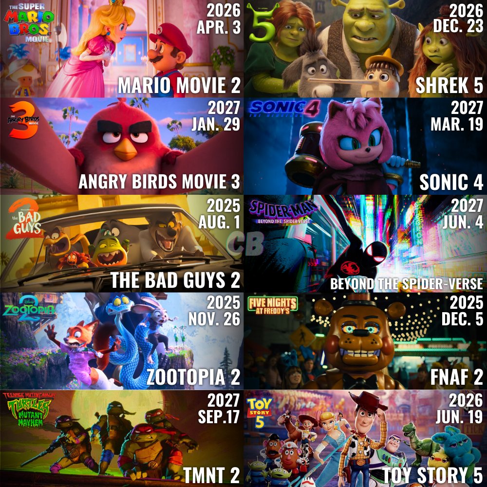 TheCartoonBase's tweet photo. Upcoming new sequels for mostly animated films💥

Which sequel are you anticipating the most? https://t.co/kaI2B4bnAo