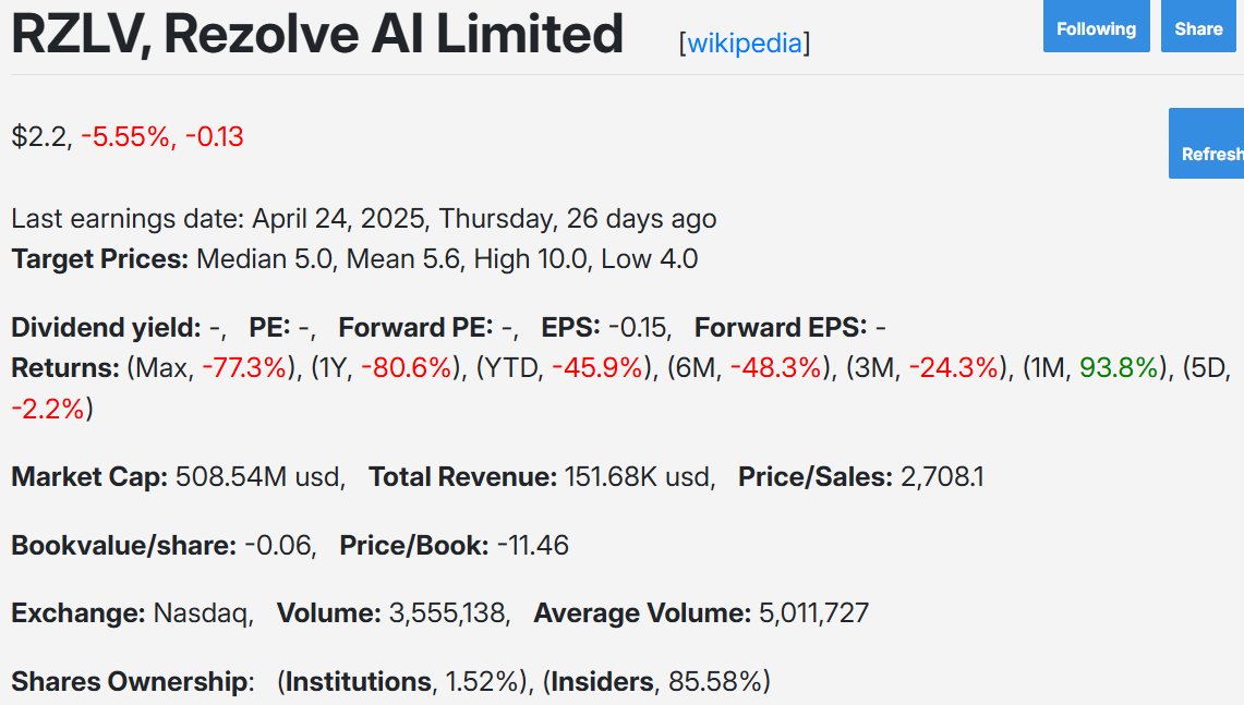 iPick_ai's tweet photo. Dump after pump? 

Ask #iPickAI who is the Cantor analyst pumping up the stock. 

https://t.co/lQZ6rzCi8c https://t.co/pSxNjYHJ4z