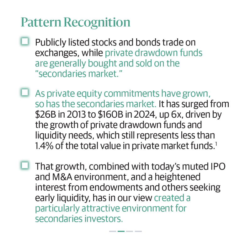 blackstone's tweet photo. #Privatemarkets have grown, and so too have #secondaries. See below for more in Joe Zidle’s latest #BXPatternRecognition. 👇