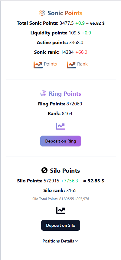Track all your airdrop points only on <a href="/SonicPointsApp/">SonicPointsApp</a>  !

Available for <a href="/SonicLabs/">Sonic</a> , <a href="/SiloFinance/">Silo Labs</a> , <a href="/SwapXfi/">SwapX</a> , <a href="/ShadowOnSonic/">Shadow Exchange x(3,3) 💥</a> , <a href="/Angles_Sonic/">Angles</a> , <a href="/beets_fi/">Beets</a> and <a href="/Rings_Protocol/">Rings become @Trevee_xyz</a> !