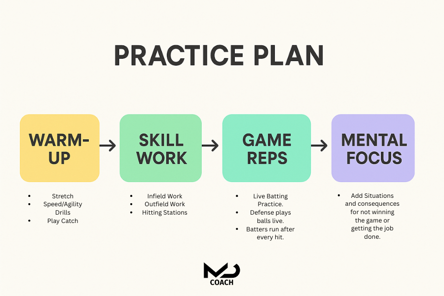 Modern Day Coach tweet media