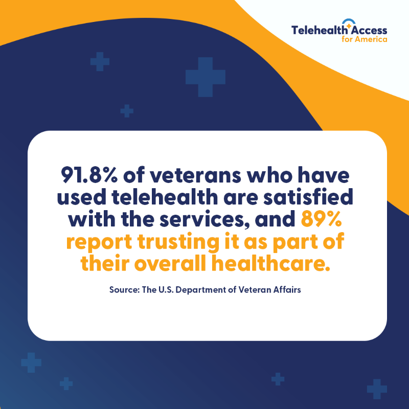 TAforAmerica's tweet photo. More veterans are turning to #telehealth for their care, and for good reason: It’s convenient, accessible and built to meet their unique needs. 

Congress must protect access to this vital service for veterans. More via @DeptVetAffairs: