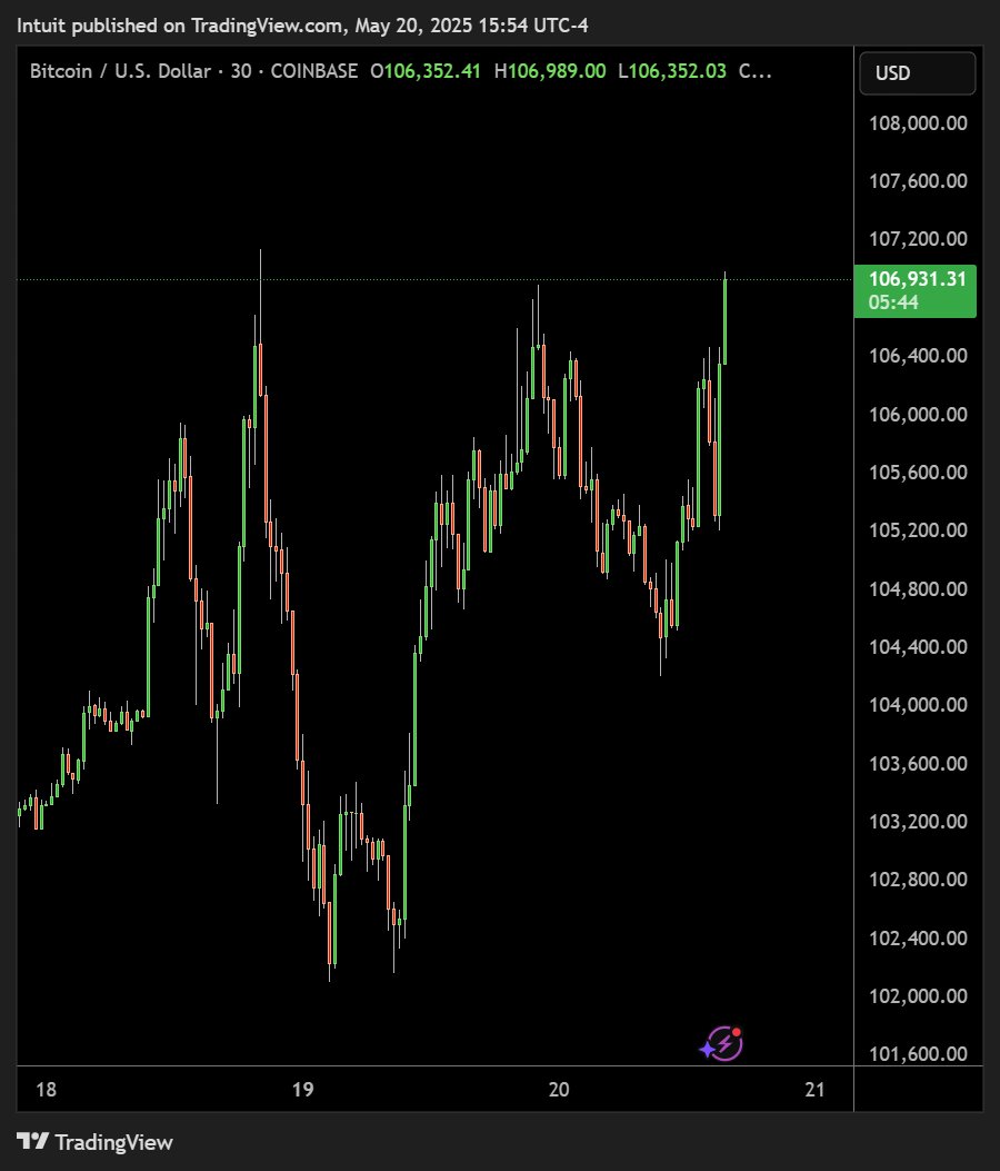 🚨BREAKING $NEWS: BITCOIN TOUCHES $107,000