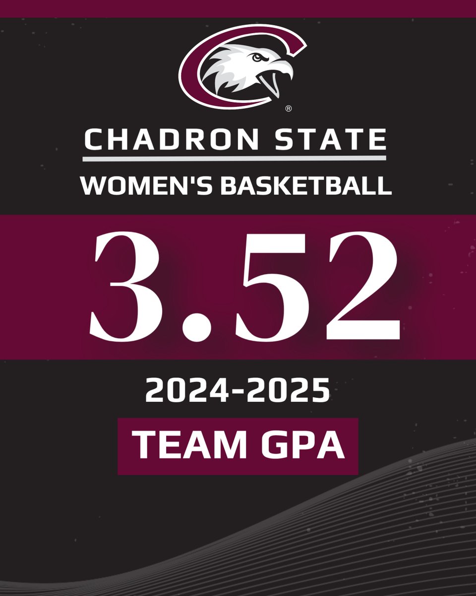 Students as well as athletes.

We're proud to announce the Eagle women's basketball program put together a 3.52 cumulative GPA during the 2024-25 academic year!

#SoarEagles | #ProtectTheRock