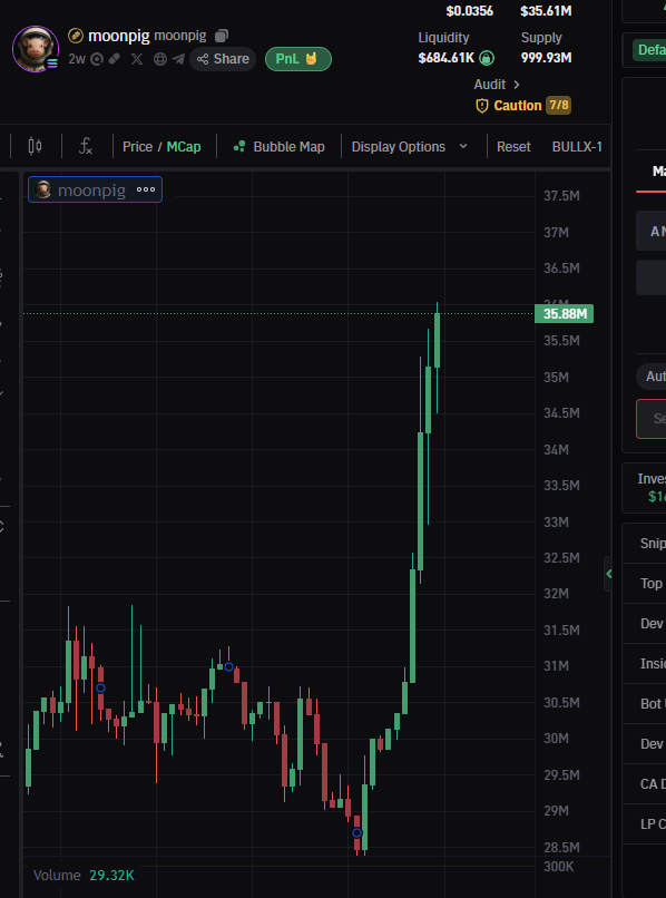 "Buy the dips, sell on rips"

The buyer is not getting exhausted <a href="/JamesWynnReal/">James Wynn</a> 

$moonpig