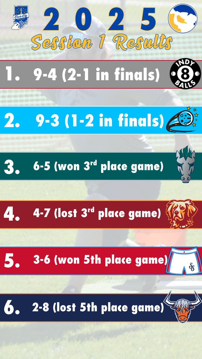 Circle City Wiffle® tweet media