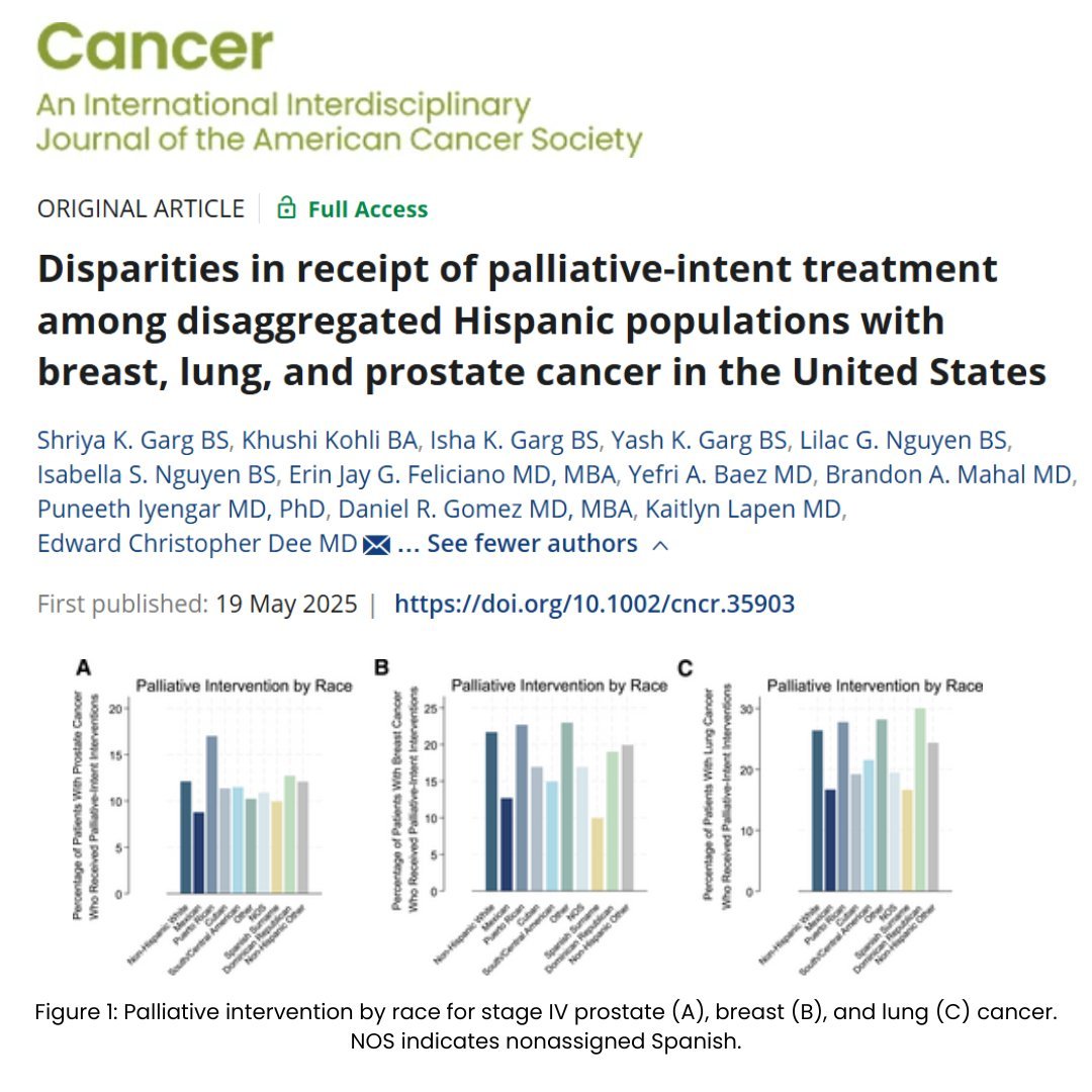 Edward Christopher "Chris" Dee, MD (@echrisdee) on Twitter photo 📜 Led by @ShriyaGarg35 and <a href="/KhushKohli/">Khushi Kohli</a> in <a href="/JournalCancer/">ACS Journal Cancer</a>, we examine disparities in receipt of #palliative treatment among disaggregated people of #Hispanic background w #Cancer #bcsm #pcsm #lcsm
🙏 Grateful to our diverse and multidisciplinary team!
🔗 acsjournals.onlinelibrary.wiley.com/doi/10.1002/cn… 📜 Led by @ShriyaGarg35 and <a href="/KhushKohli/">Khushi Kohli</a> in <a href="/JournalCancer/">ACS Journal Cancer</a>, we examine disparities in receipt of #palliative treatment among disaggregated people of #Hispanic background w #Cancer #bcsm #pcsm #lcsm
🙏 Grateful to our diverse and multidisciplinary team!
🔗 acsjournals.onlinelibrary.wiley.com/doi/10.1002/cn…