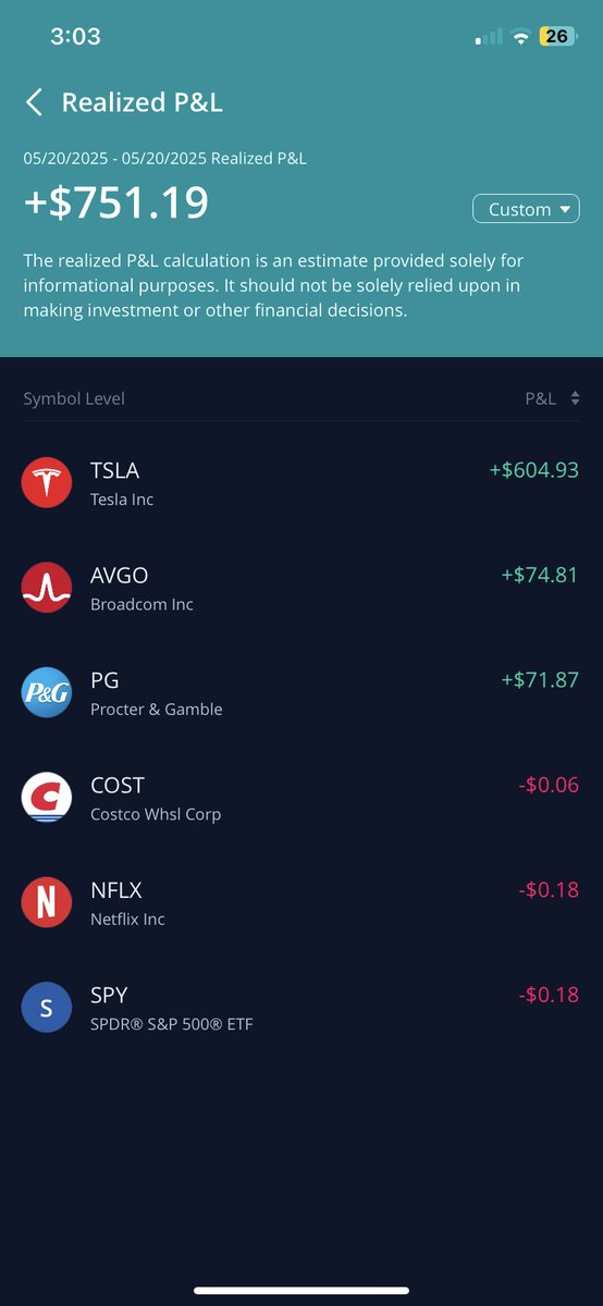 HunnitStack's tweet photo. Great way to end the day very confident about the rest of the week $SPY $TSLA $AVGO $COST $NFLX $PG https://t.co/MPoJKvaPJR