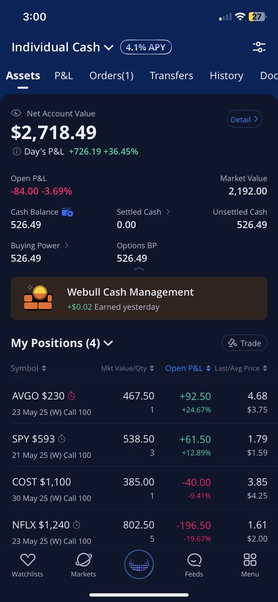 HunnitStack's tweet photo. Great way to end the day very confident about the rest of the week $SPY $TSLA $AVGO $COST $NFLX $PG https://t.co/MPoJKvaPJR