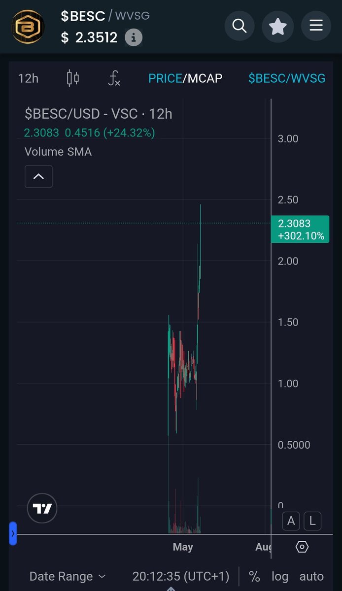 vscchain's tweet photo. The time has come. 

Get involved $VSG AVAILABLE @bubbleswapvsg 

https://t.co/a5HwGEemK4 

#vsg #vsc #crypto https://t.co/Jl9RfINfDy