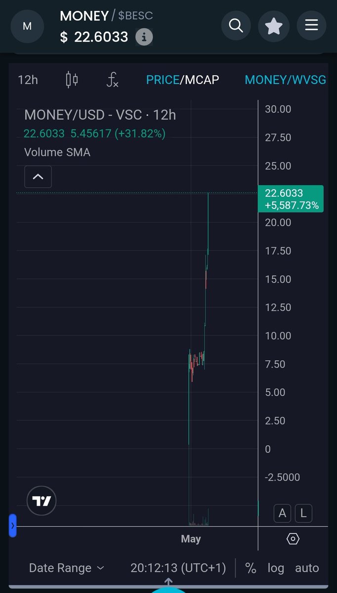 vscchain's tweet photo. The time has come. 

Get involved $VSG AVAILABLE @bubbleswapvsg 

https://t.co/a5HwGEemK4 

#vsg #vsc #crypto https://t.co/Jl9RfINfDy