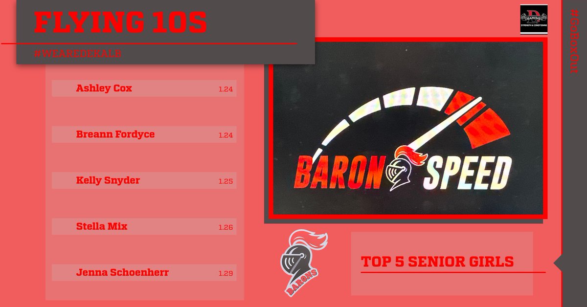 Last weekly flying 10 of the year. Top 5 senior girls