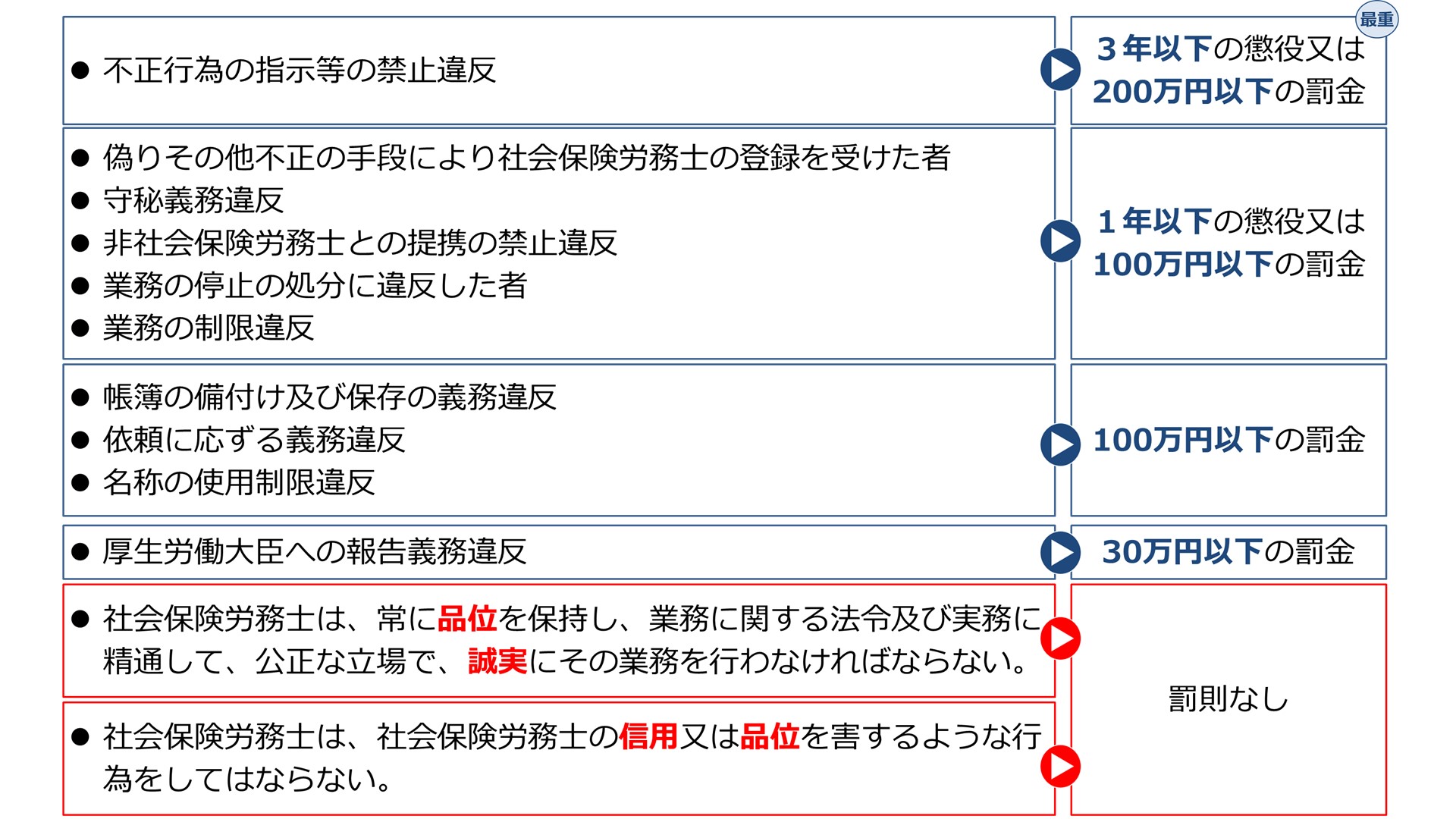 社労士24/金沢博憲/社労士試験/パススル/資格の大原/ على X