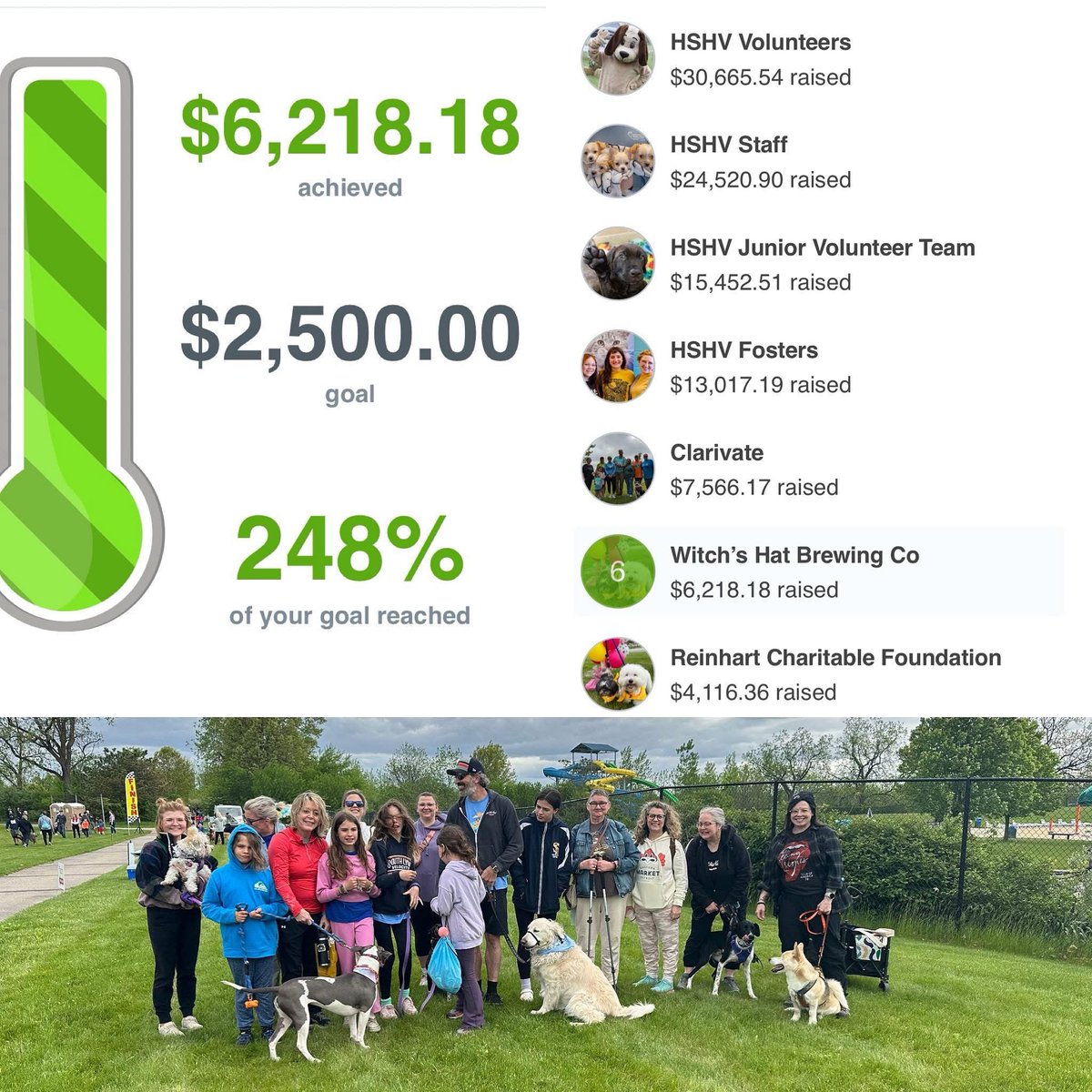 Our Walk &amp; Wag team rocked it this year!! Thank you to everyone who joined our team, donated, and supported 💚 Cheers!!