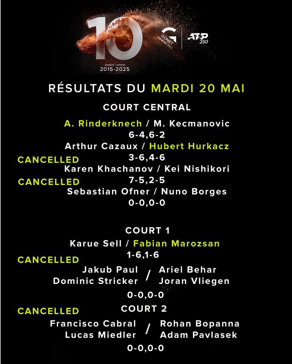 𝐑𝐞́𝐬𝐮𝐥𝐭𝐚𝐭𝐬 𝐝𝐮 𝐣𝐨𝐮𝐫 💫🎾

#gonetgenevaopen #atpgva #resultats #results #atp #tennistv #atptour #geneva #geneve #suisse #switzerland #genevaevent #tennis #welovetennis #tennislove #tennisfan #tennislife #tennistime