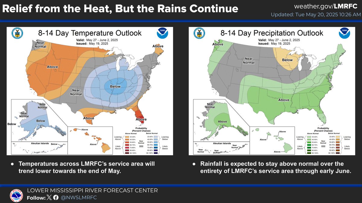 LMRFC's area will get a reprieve from the heat, but the rain will continue in to June.