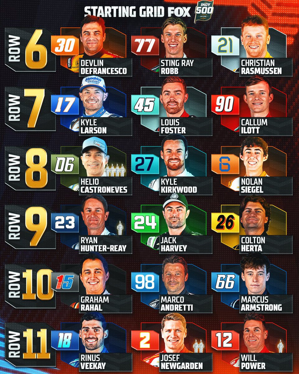 IndyCarOnFOX's tweet photo. The starting grid for the 2025 #Indy500 on FOX. Who will be kissing the bricks? https://t.co/4MgBCSbXV8