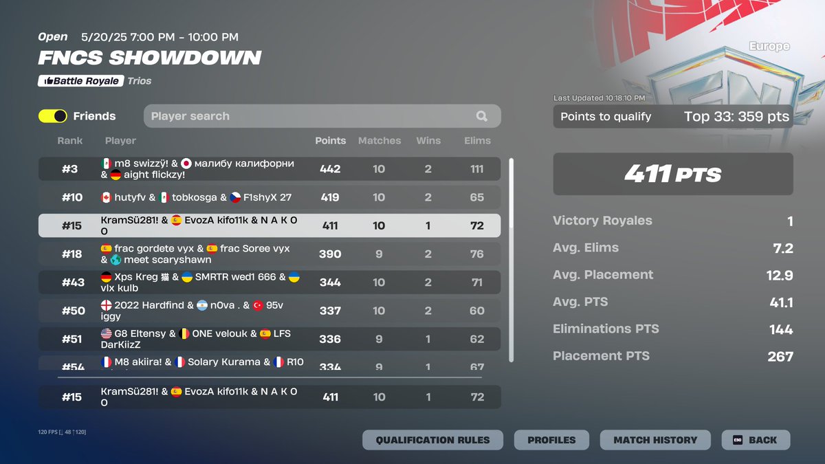 Qualed FNCS SHOWDOWN w/ <a href="/Nakoo/">Nakoo</a> and <a href="/KramSu_/">KramSu</a> 

- <a href="/EvozAEsport/">EvozA Esport</a>