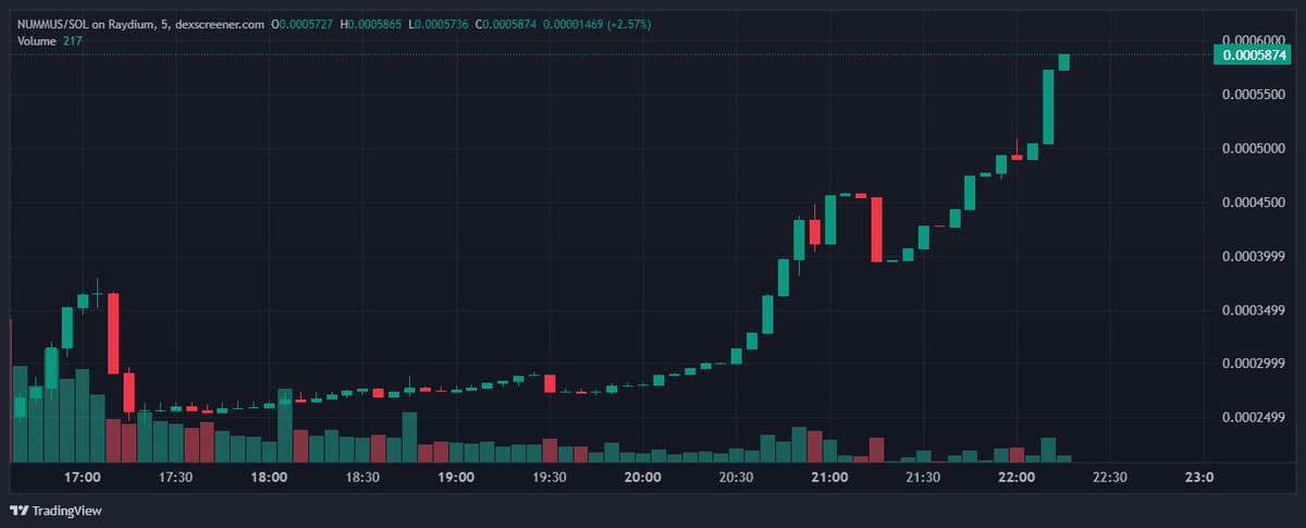 Market Cap: 60K 
This a digital revolt against boring meme.