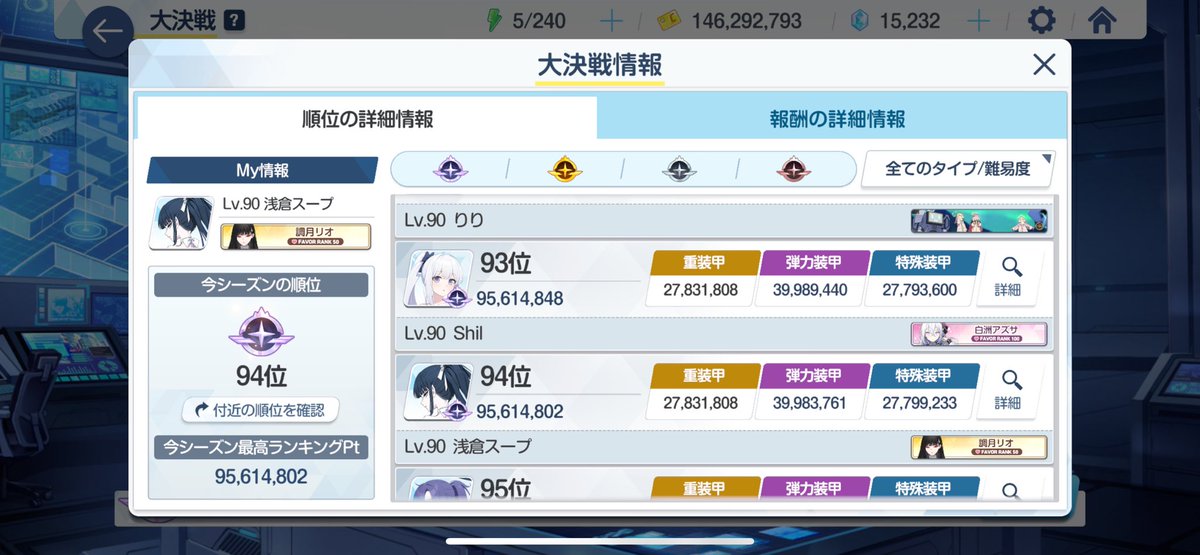 皆さん、本当にお疲れさまでした
これは超ヒマリ論に加入してから初めての大決戦でしたが、残念ながら思うような成績は取れませんでした
それでも、仲間と一緒にTLを研究・議論する時間は本当に楽しくて、
サークル内の皆さんのご協力に心から感謝しています！