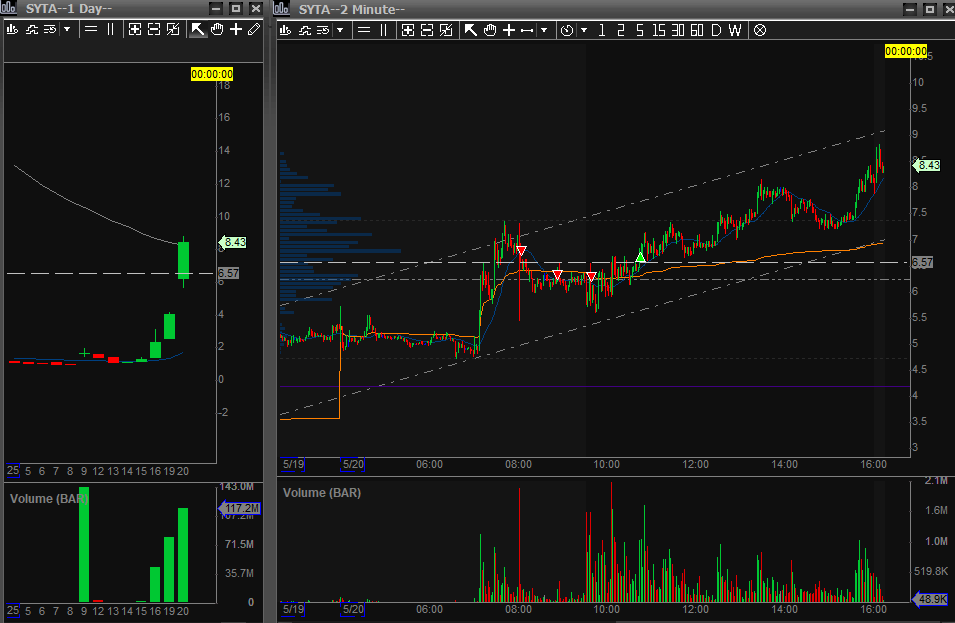 stonkstradercas's tweet photo. $SYTA https://t.co/SMBjSD8Osq