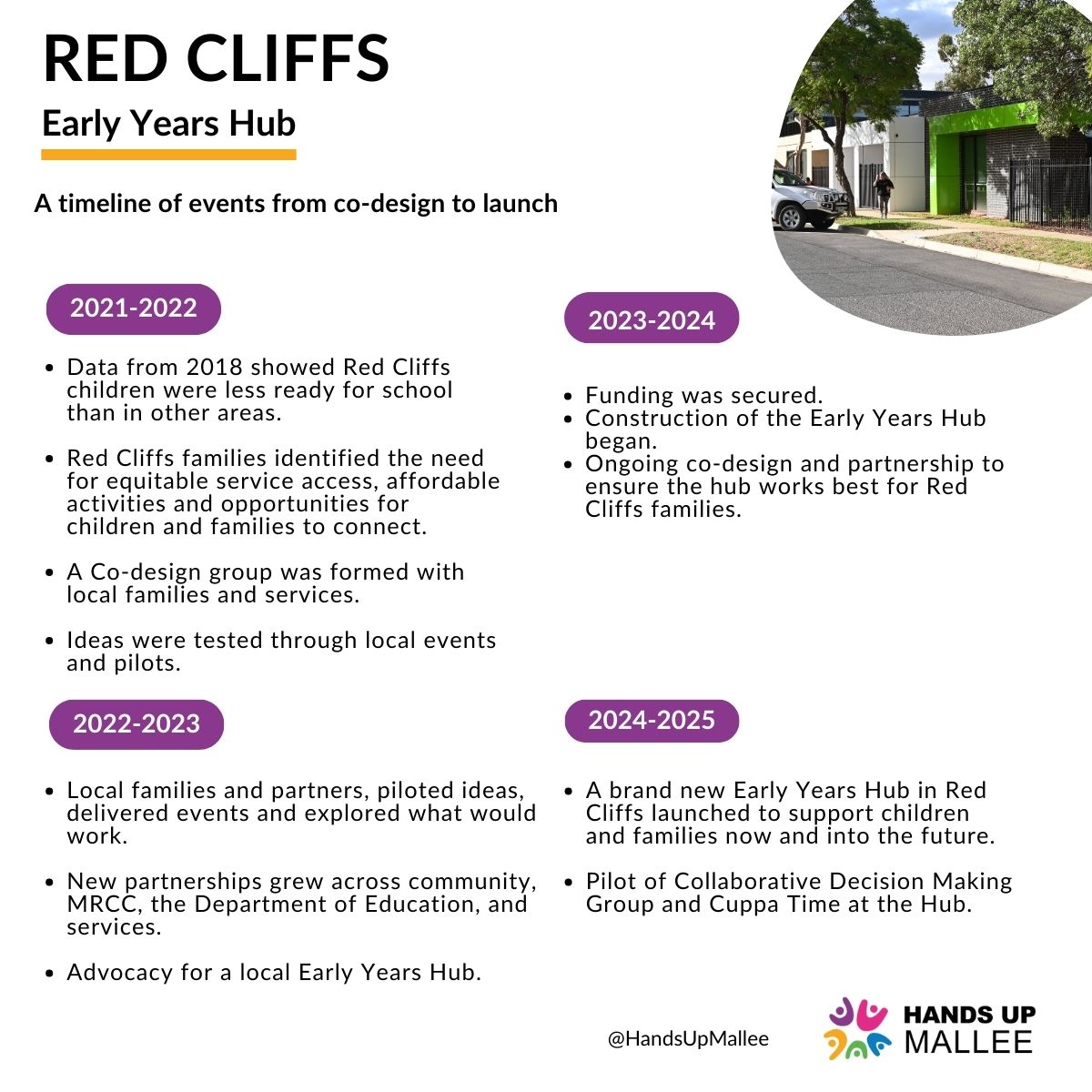 Does authentic community engagement actually change anything?

In Red Cliffs, it secured $6M for a new Early Years hub.
But the real transformation has been service providers now saying ‘the community takes the lead’, instead of leading themselves.

Genuine change isn’t about