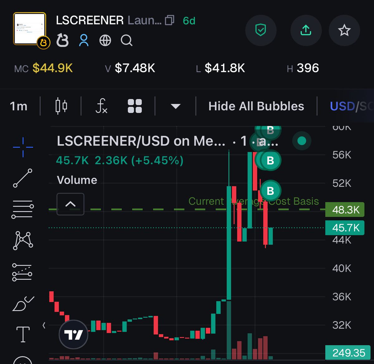 Jethrojhaykay's tweet image. Aped #lscreen @ 45k mc, ath 850k. Team finally worked on a utility for #lscreen after 6days of launching the token. :D

CEK8ZQHhxPmNCDN2uSkkACGyk2pufg3UnZbTYLefhPvU

launchscreener.app

x.com/screenerapp
