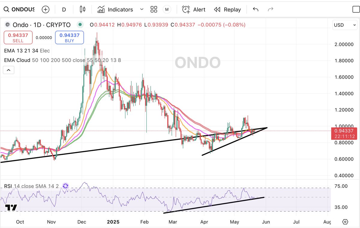 Anonymous | Crypto Predictions tweet media