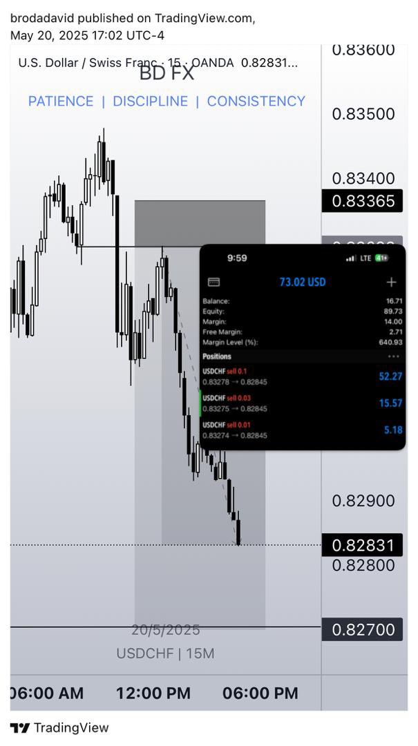 BDFX_1's tweet photo. $USDCHF https://t.co/pmuYKsRp4L