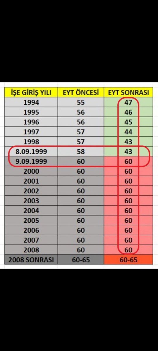 #KademeİçinTekYürekTekSes
#TekYolKademe 
<a href="/Akparti/">AK Parti</a> 
<a href="/RTErdogan/">Recep Tayyip Erdoğan</a> 
<a href="/rprefahpartisi/">Yeniden Refah Partisi</a> 
<a href="/erbakanfatih/">Dr. Fatih Erbakan</a> acilen bu adaletsiz emeklilik sistemi düzeltilmelidir.Biri alırken biri çalışan değil . Sigirta tarihine göre kademe getirilmelidir. Devlet vatandaşına eşit hizmet sunar.
