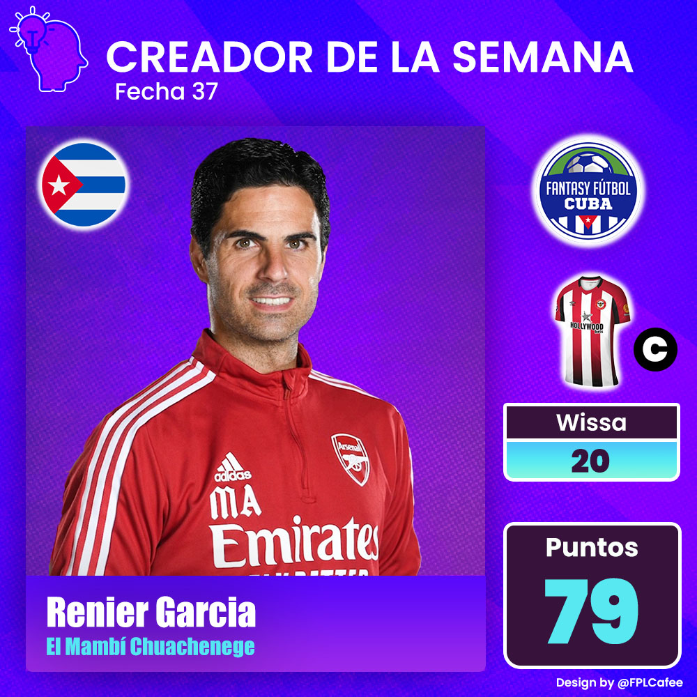 #LigaCreadores 

#GW37

#CreadorJornada37

🏅 <a href="/Renier_FPL/">Renier Garcia Aragon</a> 🇨🇺 con 79pts

#Top5

Felicidades al líder 
🥇 <a href="/ElProfeFPL/">El Profe FPL (Martín) 🇨🇴</a> 🇨🇴 y a todos en este Top 5 👏🏼

#FPL