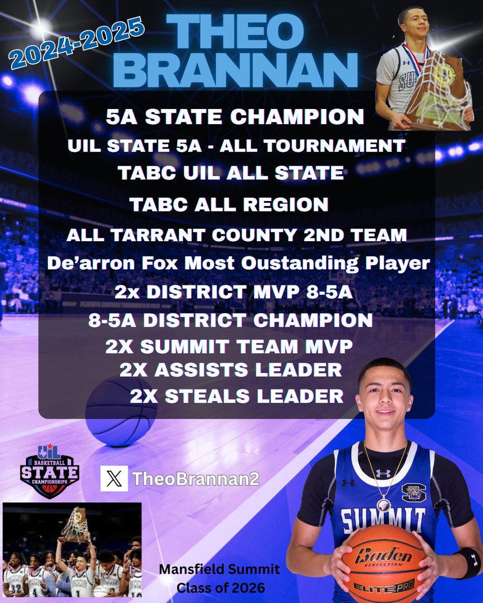 Theo Brannan (@theobrannan2) on Twitter photo Beyond blessed and thankful for my team and coaches for helping me reach all these accomplishments more to come! <a href="/DJohnson712/">Dylan Johnson</a> <a href="/JayFryeNBA/">Jay Frye</a> <a href="/CoachRobertByrd/">Robert Byrd๐ง๐ธ</a> <a href="/CoachBEspinosa/">Brandon Espinosa</a> <a href="/CincoBoone/">Cinco Boone</a> <a href="/CoachKTTurner/">K.T. Turner</a> <a href="/JunitBasketball/">M.Summit Basketball</a> <a href="/Coach_Rueb/">Zach Ruebesam</a> <a href="/CoachTJohnson_/">Coach Johnson</a> <a href="/GASOMass/">Ryan Massad ๐</a> <a href="/GASOLyndon/">Lyndon Cook ๐</a> <a href="/RonMurrayJr/">๐๐จ๐ง ๐๐ฎ๐ซ๐ซ๐๐ฒ</a> Beyond blessed and thankful for my team and coaches for helping me reach all these accomplishments more to come! <a href="/DJohnson712/">Dylan Johnson</a> <a href="/JayFryeNBA/">Jay Frye</a> <a href="/CoachRobertByrd/">Robert Byrd๐ง๐ธ</a> <a href="/CoachBEspinosa/">Brandon Espinosa</a> <a href="/CincoBoone/">Cinco Boone</a> <a href="/CoachKTTurner/">K.T. Turner</a> <a href="/JunitBasketball/">M.Summit Basketball</a> <a href="/Coach_Rueb/">Zach Ruebesam</a> <a href="/CoachTJohnson_/">Coach Johnson</a> <a href="/GASOMass/">Ryan Massad ๐</a> <a href="/GASOLyndon/">Lyndon Cook ๐</a> <a href="/RonMurrayJr/">๐๐จ๐ง ๐๐ฎ๐ซ๐ซ๐๐ฒ</a>
