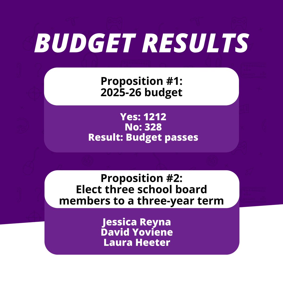 2025-26 Budget Vote and Board of Education Election Results: