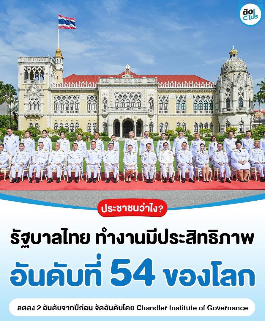 tidpromo's tweet photo. ✨ จริงไหม? รัฐบาลไทยทำงานได้มีประสิทธิภาพเป็นอันดับที่ 54 ของโลก จากทั้งหมด 120 ประเทศ
#ChandlerInstituteofGovernance #CGGI #ประสิทธิภาพรัฐบาล #ติดโปร #TIDPRO https://t.co/Ny6ecQ0KRR