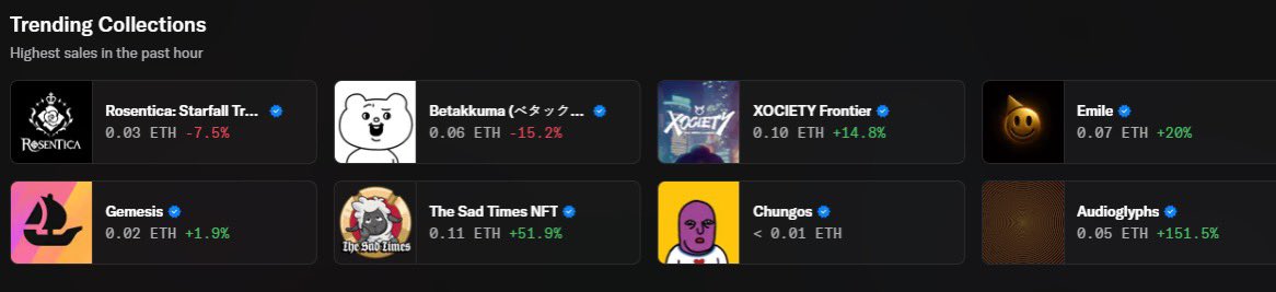We’re trending on <a href="/opensea/">OpenSea</a> and not a single influencer was paid.

No hype machine. No VC pipeline. No borrowed clout.

Just 3,333 hand-made Emiles + the future of AI and how Nfts are used it’s 2025 🥳 and a community that refused to fold.

0.01 → 0.07 ETH
+20% today
Top 5