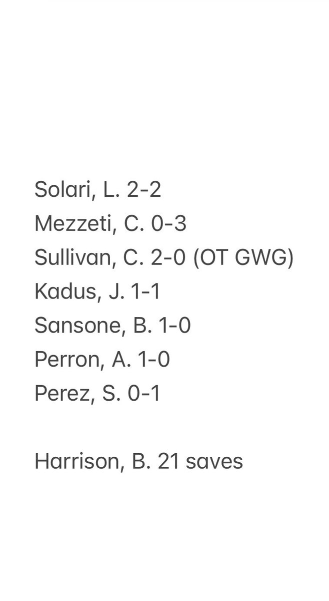 JV ‘Cats Lax take the season finale, 7-6 over Cornwall in OT. Colin Sullivan with the GWG.

Thank you to Cornwall for hosting, congrats to all on a great season!

#MoreThanAGame
#Believe