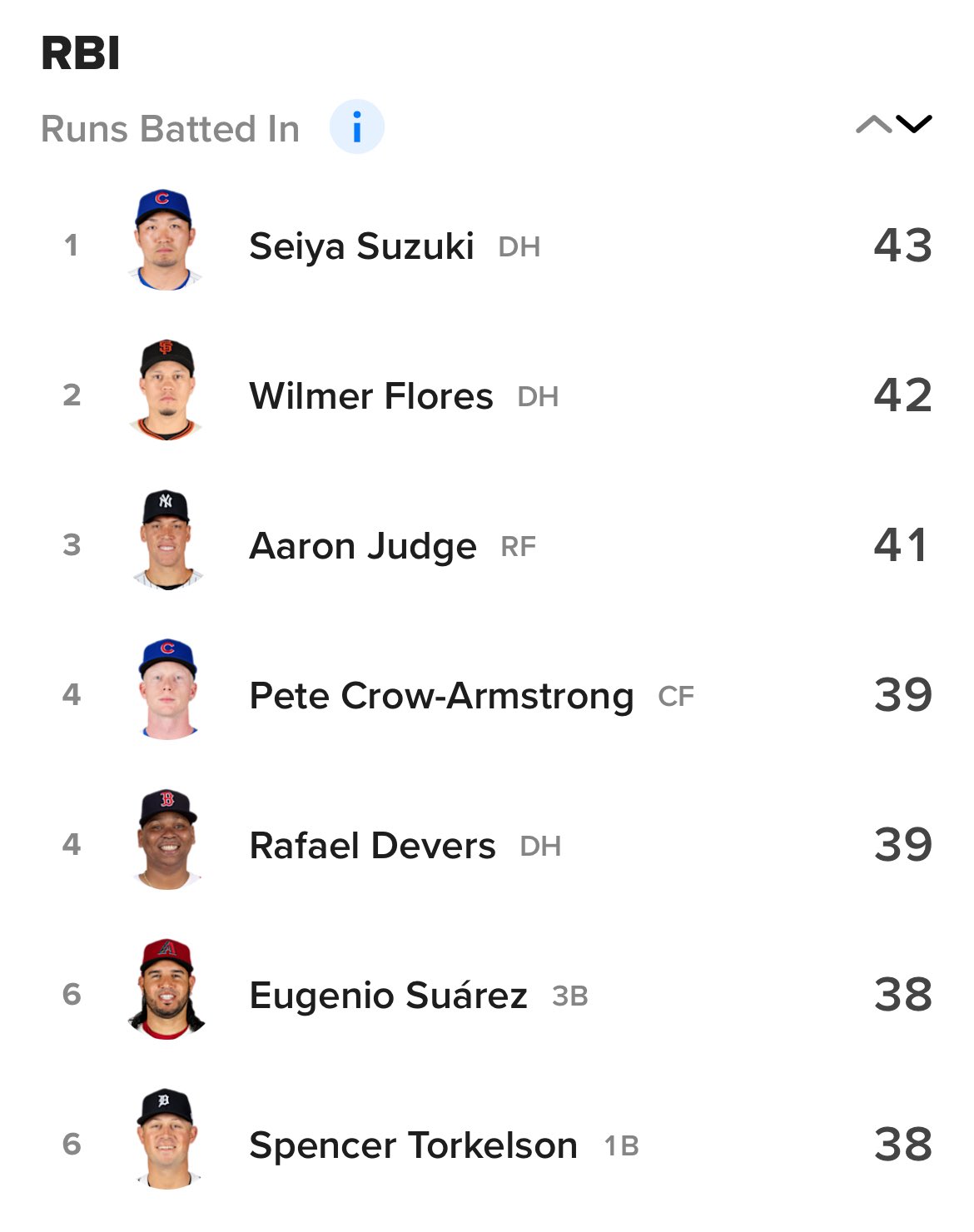千賀滉大選手・大谷翔平選手・鈴木誠也選手 サイン色紙 SS】大谷速報＆スポーツ速報 on X: 